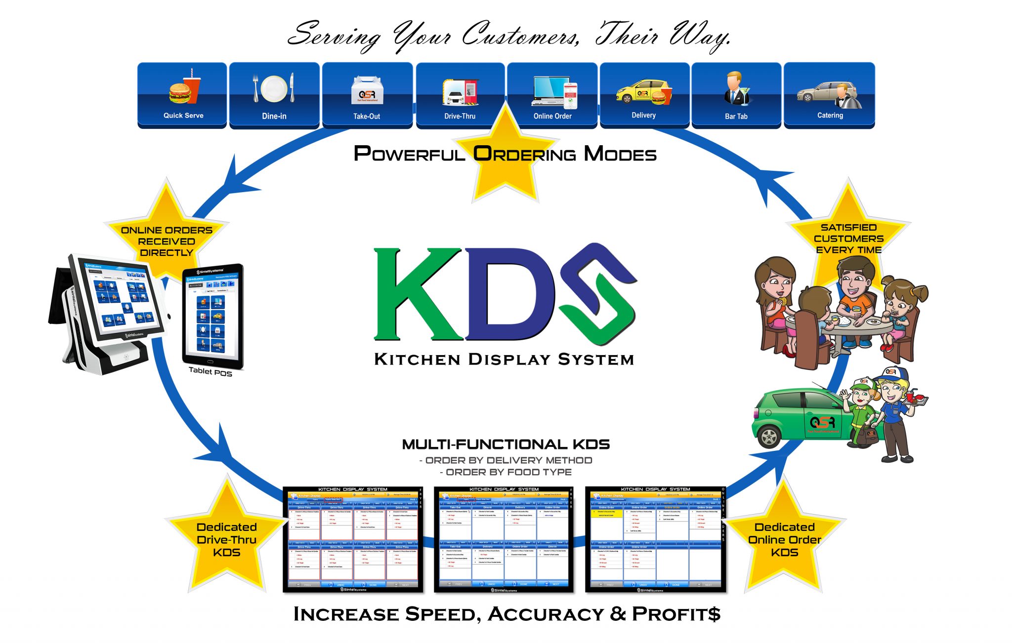 Kitchen Display System Sintel Hardware